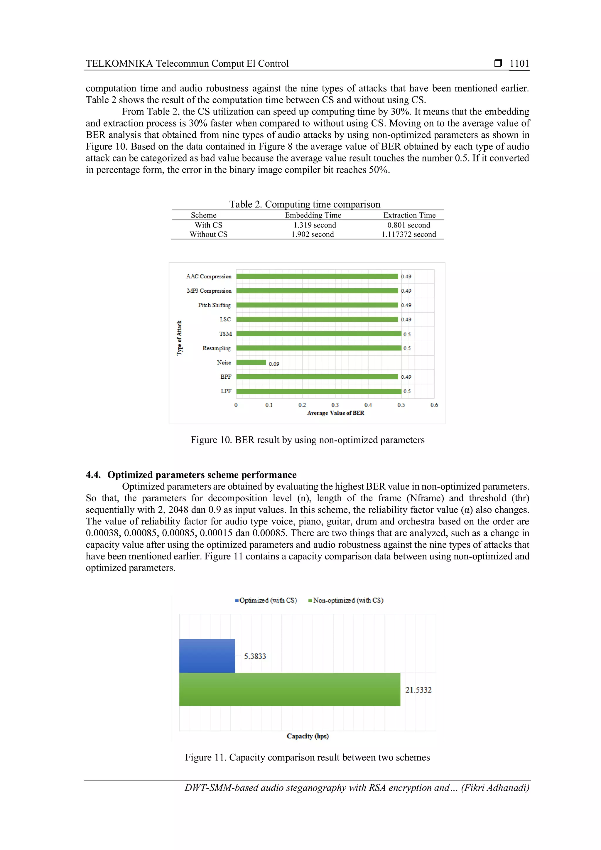 TELKOMNIKA Telecommun Comput El Control 
DWT-SMM-based audio steganography with RSA encryption and… (Fikri Adhanadi)
1101
computation time and audio robustness against the nine types of attacks that have been mentioned earlier.
Table 2 shows the result of the computation time between CS and without using CS.
From Table 2, the CS utilization can speed up computing time by 30%. It means that the embedding
and extraction process is 30% faster when compared to without using CS. Moving on to the average value of
BER analysis that obtained from nine types of audio attacks by using non-optimized parameters as shown in
Figure 10. Based on the data contained in Figure 8 the average value of BER obtained by each type of audio
attack can be categorized as bad value because the average value result touches the number 0.5. If it converted
in percentage form, the error in the binary image compiler bit reaches 50%.
Table 2. Computing time comparison
Scheme Embedding Time Extraction Time
With CS 1.319 second 0.801 second
Without CS 1.902 second 1.117372 second
Figure 10. BER result by using non-optimized parameters
4.4. Optimized parameters scheme performance
Optimized parameters are obtained by evaluating the highest BER value in non-optimized parameters.
So that, the parameters for decomposition level (n), length of the frame (Nframe) and threshold (thr)
sequentially with 2, 2048 dan 0.9 as input values. In this scheme, the reliability factor value (α) also changes.
The value of reliability factor for audio type voice, piano, guitar, drum and orchestra based on the order are
0.00038, 0.00085, 0.00085, 0.00015 dan 0.00085. There are two things that are analyzed, such as a change in
capacity value after using the optimized parameters and audio robustness against the nine types of attacks that
have been mentioned earlier. Figure 11 contains a capacity comparison data between using non-optimized and
optimized parameters.
Figure 11. Capacity comparison result between two schemes
 