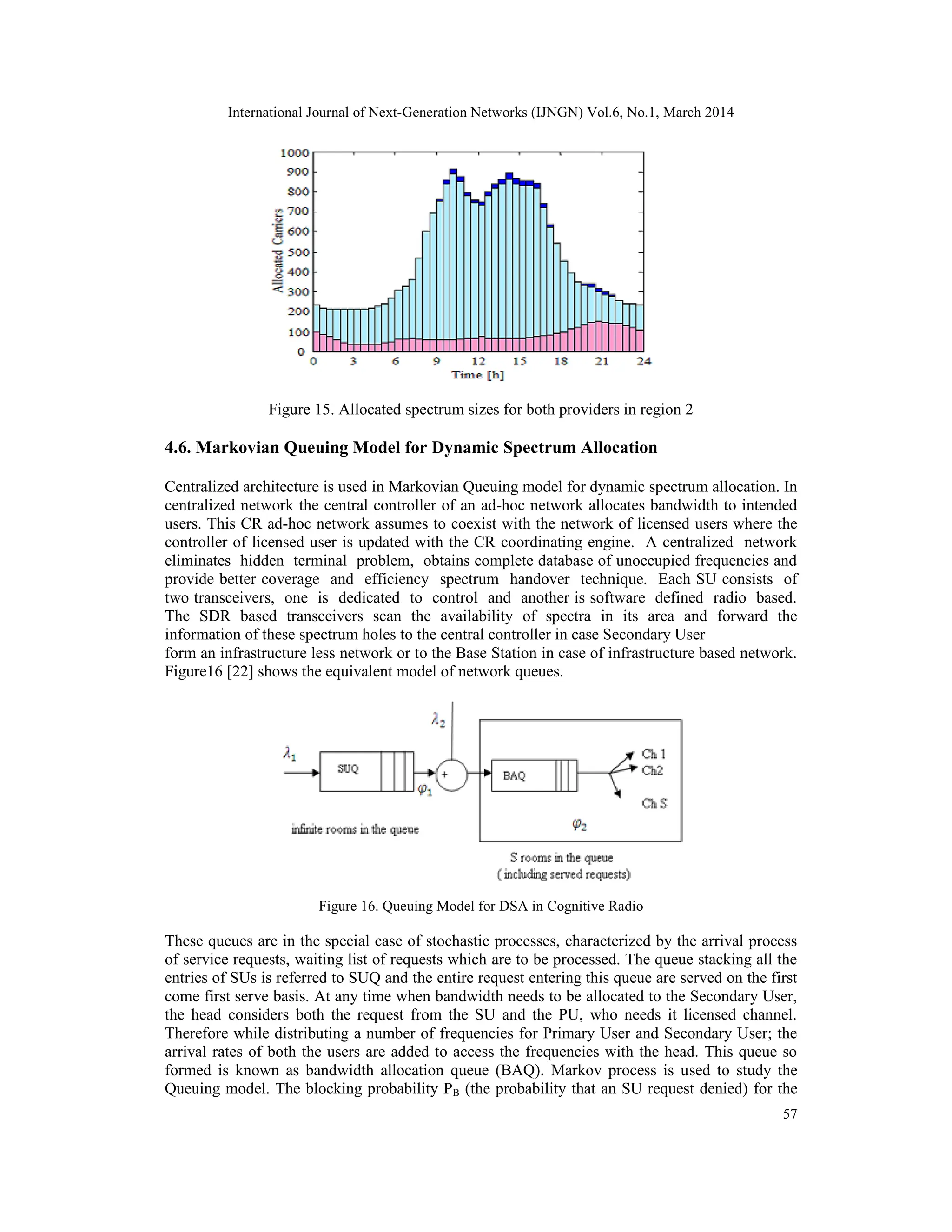 International Journal of Next-Generation Networks (IJNGN) Vol.6, No.1, March 2014
57
Figure 15. Allocated spectrum sizes for both providers in region 2
4.6. Markovian Queuing Model for Dynamic Spectrum Allocation
Centralized architecture is used in Markovian Queuing model for dynamic spectrum allocation. In
centralized network the central controller of an ad-hoc network allocates bandwidth to intended
users. This CR ad-hoc network assumes to coexist with the network of licensed users where the
controller of licensed user is updated with the CR coordinating engine. A centralized network
eliminates hidden terminal problem, obtains complete database of unoccupied frequencies and
provide better coverage and efficiency spectrum handover technique. Each SU consists of
two transceivers, one is dedicated to control and another is software defined radio based.
The SDR based transceivers scan the availability of spectra in its area and forward the
information of these spectrum holes to the central controller in case Secondary User
form an infrastructure less network or to the Base Station in case of infrastructure based network.
Figure16 [22] shows the equivalent model of network queues.
Figure 16. Queuing Model for DSA in Cognitive Radio
These queues are in the special case of stochastic processes, characterized by the arrival process
of service requests, waiting list of requests which are to be processed. The queue stacking all the
entries of SUs is referred to SUQ and the entire request entering this queue are served on the first
come first serve basis. At any time when bandwidth needs to be allocated to the Secondary User,
the head considers both the request from the SU and the PU, who needs it licensed channel.
Therefore while distributing a number of frequencies for Primary User and Secondary User; the
arrival rates of both the users are added to access the frequencies with the head. This queue so
formed is known as bandwidth allocation queue (BAQ). Markov process is used to study the
Queuing model. The blocking probability PB (the probability that an SU request denied) for the
 