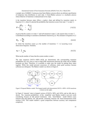 A Cognitive Radio And Dynamic Spectrum Access – A Study | PDF