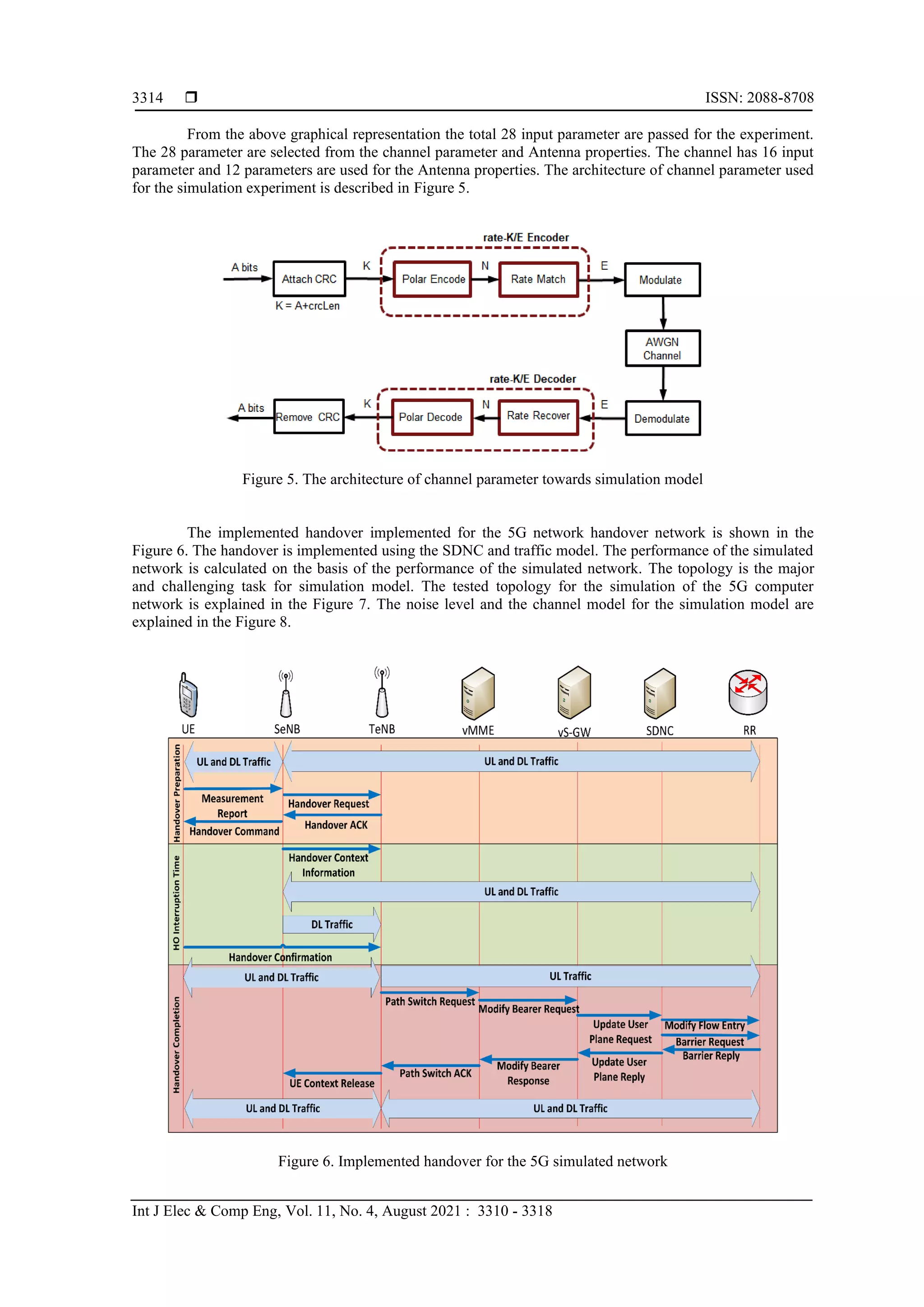 Design and development of handover simulator model in 5G cellular ...