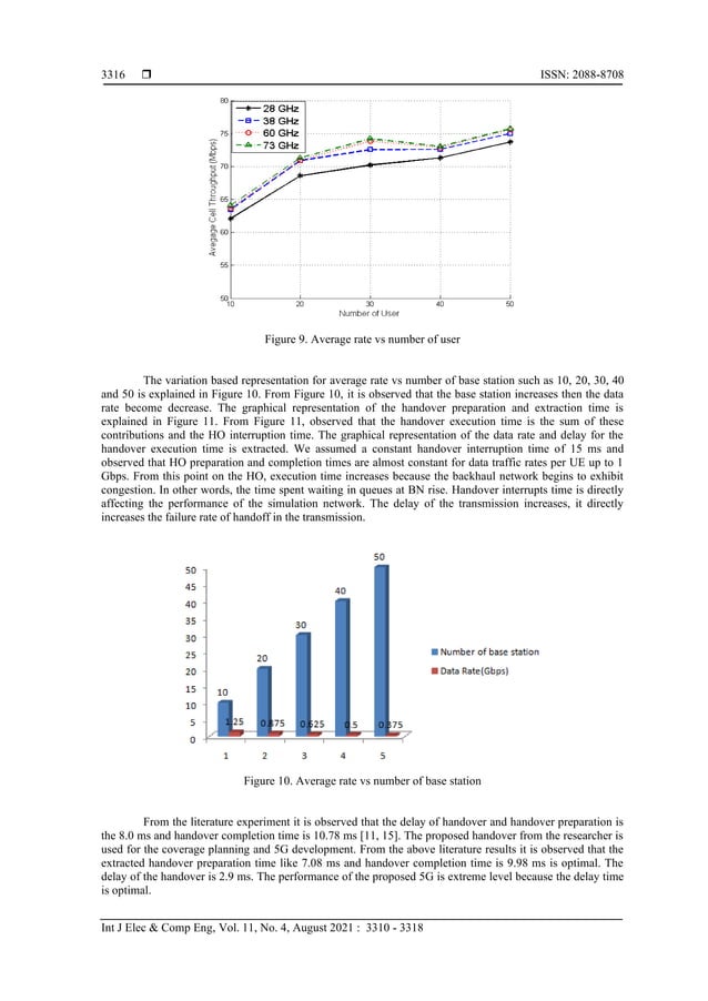 Design and development of handover simulator model in 5G cellular ...