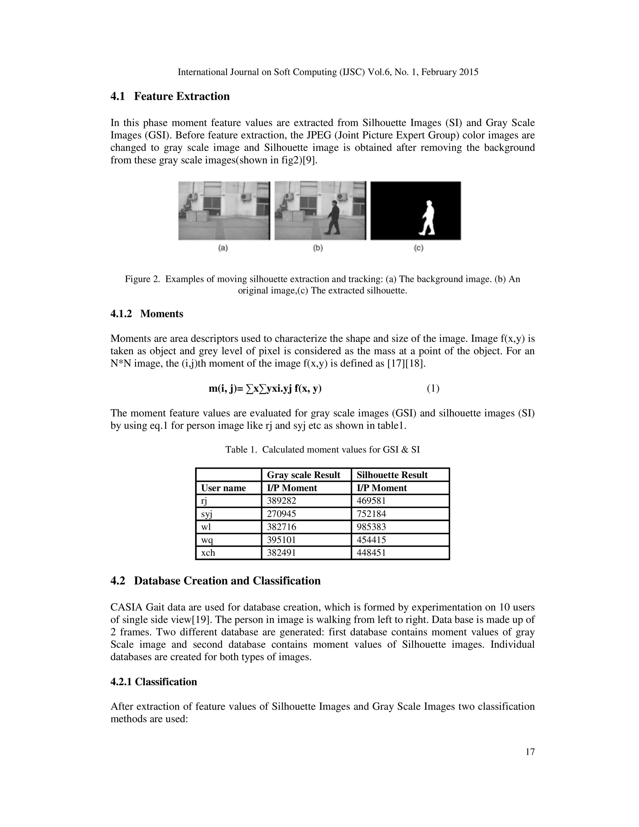 International Journal on Soft Computing (IJSC) Vol.6, No. 1, February 2015
17
4.1 Feature Extraction
In this phase moment feature values are extracted from Silhouette Images (SI) and Gray Scale
Images (GSI). Before feature extraction, the JPEG (Joint Picture Expert Group) color images are
changed to gray scale image and Silhouette image is obtained after removing the background
from these gray scale images(shown in fig2)[9].
Figure 2. Examples of moving silhouette extraction and tracking: (a) The background image. (b) An
original image,(c) The extracted silhouette.
4.1.2 Moments
Moments are area descriptors used to characterize the shape and size of the image. Image f(x,y) is
taken as object and grey level of pixel is considered as the mass at a point of the object. For an
N*N image, the (i,j)th moment of the image f(x,y) is defined as [17][18].
m(i, j)= ∑x∑yxi.yj f(x, y) (1)
The moment feature values are evaluated for gray scale images (GSI) and silhouette images (SI)
by using eq.1 for person image like rj and syj etc as shown in table1.
Table 1. Calculated moment values for GSI & SI
Gray scale Result Silhouette Result
User name I/P Moment I/P Moment
rj 389282 469581
syj 270945 752184
wl 382716 985383
wq 395101 454415
xch 382491 448451
4.2 Database Creation and Classification
CASIA Gait data are used for database creation, which is formed by experimentation on 10 users
of single side view[19]. The person in image is walking from left to right. Data base is made up of
2 frames. Two different database are generated: first database contains moment values of gray
Scale image and second database contains moment values of Silhouette images. Individual
databases are created for both types of images.
4.2.1 Classification
After extraction of feature values of Silhouette Images and Gray Scale Images two classification
methods are used:
 