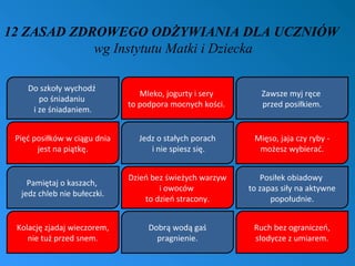 12 ZASAD ZDROWEGO ODŻYWIANIA DLA UCZNIÓW
wg Instytutu Matki i Dziecka
Do szkoły wychodź
po śniadaniu
i ze śniadaniem.

Mleko, jogurty i sery
to podpora mocnych kości.

Zawsze myj ręce
przed posiłkiem.

Pięć posiłków w ciągu dnia
jest na piątkę.

Jedz o stałych porach
i nie spiesz się.

Mięso, jaja czy ryby możesz wybierać.

Pamiętaj o kaszach,
jedz chleb nie bułeczki.

Dzień bez świeżych warzyw
i owoców
to dzień stracony.

Posiłek obiadowy
to zapas siły na aktywne
popołudnie.

Kolację zjadaj wieczorem,
nie tuż przed snem.

Dobrą wodą gaś
pragnienie.

Ruch bez ograniczeń,
słodycze z umiarem.

 