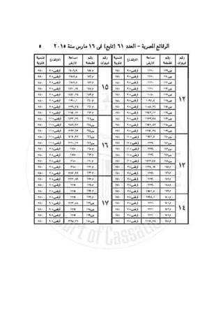 الوقائع المصرية العدد 61 ( تابع ) فى 16 مارس سنة 2015‎