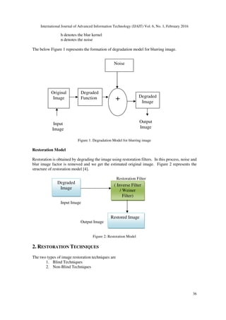 A COMPARATIVE STUDY ALGORITHM FOR NOISY IMAGE RESTORATION IN THE FIELD ...