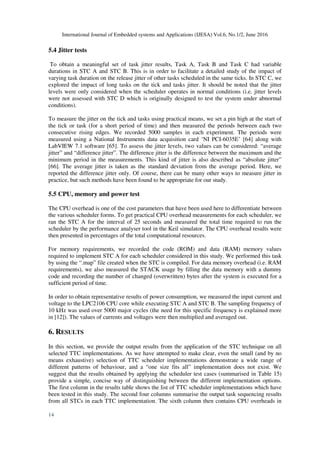 International Journal of Embedded systems and Applications (IJESA) Vol.6, No.1/2, June 2016
14
5.4 Jitter tests
To obtain a meaningful set of task jitter results, Task A, Task B and Task C had variable
durations in STC A and STC B. This is in order to facilitate a detailed study of the impact of
varying task duration on the release jitter of other tasks scheduled in the same ticks. In STC C, we
explored the impact of long tasks on the tick and tasks jitter. It should be noted that the jitter
levels were only considered when the scheduler operates in normal conditions (i.e. jitter levels
were not assessed with STC D which is originally designed to test the system under abnormal
conditions).
To measure the jitter on the tick and tasks using practical means, we set a pin high at the start of
the tick or task (for a short period of time) and then measured the periods between each two
consecutive rising edges. We recorded 5000 samples in each experiment. The periods were
measured using a National Instruments data acquisition card ‘NI PCI-6035E’ [64] along with
LabVIEW 7.1 software [65]. To assess the jitter levels, two values can be considered: “average
jitter” and “difference jitter”. The difference jitter is the difference between the maximum and the
minimum period in the measurements. This kind of jitter is also described as “absolute jitter”
[66]. The average jitter is taken as the standard deviation from the average period. Here, we
reported the difference jitter only. Of course, there can be many other ways to measure jitter in
practice, but such methods have been found to be appropriate for our study.
5.5 CPU, memory and power test
The CPU overhead is one of the cost parameters that have been used here to differentiate between
the various scheduler forms. To get practical CPU overhead measurements for each scheduler, we
ran the STC A for the interval of 25 seconds and measured the total time required to run the
scheduler by the performance analyser tool in the Keil simulator. The CPU overhead results were
then presented in percentages of the total computational resources.
For memory requirements, we recorded the code (ROM) and data (RAM) memory values
required to implement STC A for each scheduler considered in this study. We performed this task
by using the “.map” file created when the STC is compiled. For data memory overhead (i.e. RAM
requirements), we also measured the STACK usage by filling the data memory with a dummy
code and recording the number of changed (overwritten) bytes after the system is executed for a
sufficient period of time.
In order to obtain representative results of power consumption, we measured the input current and
voltage to the LPC2106 CPU core while executing STC A and STC B. The sampling frequency of
10 kHz was used over 5000 major cycles (the need for this specific frequency is explained more
in [12]). The values of currents and voltages were then multiplied and averaged out.
6. RESULTS
In this section, we provide the output results from the application of the STC technique on all
selected TTC implementations. As we have attempted to make clear, even the small (and by no
means exhaustive) selection of TTC scheduler implementations demonstrate a wide range of
different patterns of behaviour, and a “one size fits all” implementation does not exist. We
suggest that the results obtained by applying the scheduler test cases (summarised in Table 15)
provide a simple, concise way of distinguishing between the different implementation options.
The first column in the results table shows the list of TTC scheduler implementations which have
been tested in this study. The second four columns summarise the output task sequencing results
from all STCs in each TTC implementation. The sixth column then contains CPU overheads in
 