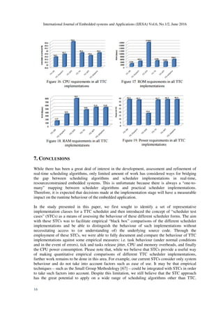International Journal of Embedded systems and Applications (IJESA) Vol.6, No.1/2, June 2016
16
7. CONCLUSIONS
While there has been a great deal of interest in the development, assessment and refinement of
real-time scheduling algorithms, only limited amount of work has considered ways for bridging
the gap between scheduling algorithms and scheduler implementations in real-time,
resourceconstrained embedded systems. This is unfortunate because there is always a “one-to-
many” mapping between scheduler algorithms and practical scheduler implementations.
Therefore, it is expected that decisions made at the implementation stage will have a measurable
impact on the runtime behaviour of the embedded application.
In the study presented in this paper, we first sought to identify a set of representative
implementation classes for a TTC scheduler and then introduced the concept of “scheduler test
cases” (STCs) as a means of assessing the behaviour of these different scheduler forms. The aim
with these STCs was to facilitate empirical “black box” comparisons of the different scheduler
implementations and be able to distinguish the behaviour of such implementations without
necessitating access to (or understanding of) the underlying source code. Through the
employment of these STCs, we were able to fully document and compare the behaviour of TTC
implementations against some empirical measures: i.e. task behaviour (under normal conditions
and in the event of errors), tick and tasks release jitter, CPU and memory overheads, and finally
the CPU power consumption. Please note that, while we believe that STCs provide a useful way
of making quantitative empirical comparisons of different TTC scheduler implementations,
further work remains to be done in this area. For example, our current STCs consider only system
behaviour and do not take into account factors such as ease of use. It may be that empirical
techniques – such as the Small Group Methodology [67] – could be integrated with STCs in order
to take such factors into account. Despite this limitation, we still believe that the STC approach
has the great potential to apply on a wide range of scheduling algorithms other than TTC.
 