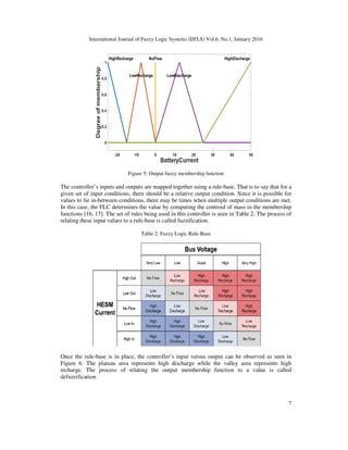 FUZZY LOGIC CONTROL OF A HYBRID ENERGY STORAGE MODULE FOR NAVAL PULSED ...