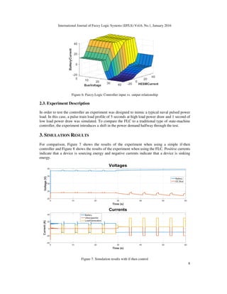 FUZZY LOGIC CONTROL OF A HYBRID ENERGY STORAGE MODULE FOR NAVAL PULSED ...