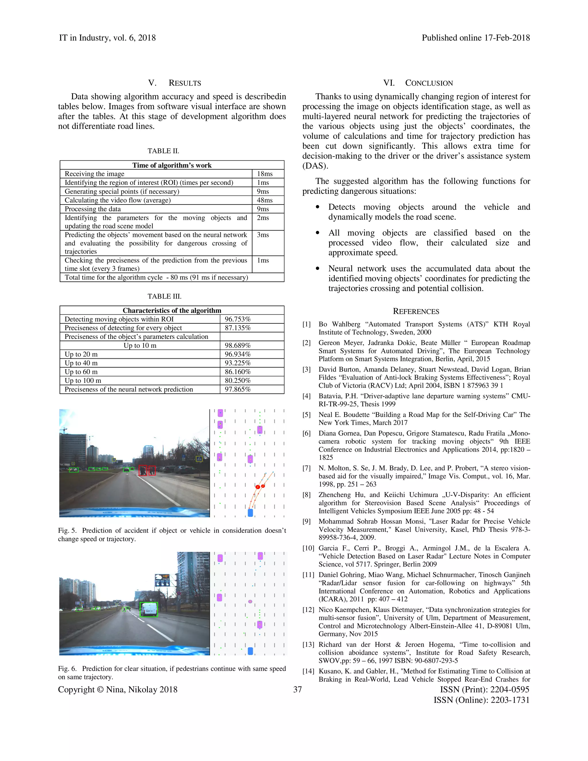 IT in Industry, vol. 6, 2018
Copyright © Nina, Nikolay 2018
V. RESULTS
Data showing algorithm accuracy and speed is
tables below. Images from software visual interface are shown
after the tables. At this stage of development algorithm does
not differentiate road lines.
TABLE II.
Time of algorithm’s work
Receiving the image
Identifying the region of interest (ROI) (times per second)
Generating special points (if necessary)
Calculating the video flow (average)
Processing the data
Identifying the parameters for the moving objects and
updating the road scene model
Predicting the objects’ movement based on the neural network
and evaluating the possibility for dangerous crossing of
trajectories
Checking the preciseness of the prediction from the previous
time slot (every 3 frames)
Total time for the algorithm cycle - 80 ms (91 ms if necessary)
TABLE III.
Characteristics of the algorithm
Detecting moving objects within ROI 96.753%
Preciseness of detecting for every object 87.135%
Preciseness of the object’s parameters calculation
Up to 10 m 98.689%
Up to 20 m 96.934%
Up to 40 m 93.225%
Up to 60 m 86.160%
Up to 100 m 80.250%
Preciseness of the neural network prediction 97.865%
Fig. 5. Prediction of accident if object or vehicle in consideration doesn’t
change speed or trajectory.
Fig. 6. Prediction for clear situation, if pedestrians continue with same speed
on same trajectory.
8 Published online
37
ISSN (Online): 2203
speed is describedin
face are shown
after the tables. At this stage of development algorithm does
18ms
Identifying the region of interest (ROI) (times per second) 1ms
9ms
48ms
9ms
Identifying the parameters for the moving objects and 2ms
Predicting the objects’ movement based on the neural network
possibility for dangerous crossing of
3ms
Checking the preciseness of the prediction from the previous 1ms
80 ms (91 ms if necessary)
96.753%
87.135%
98.689%
96.934%
93.225%
86.160%
80.250%
97.865%
Prediction of accident if object or vehicle in consideration doesn’t
Prediction for clear situation, if pedestrians continue with same speed
VI. CONCLUSION
Thanks to using dynamically changing region of interest for
processing the image on objects identification stage, as well as
multi-layered neural network for predicting the trajectories of
the various objects using just the objects’ coordinates,
volume of calculations and time for trajectory prediction has
been cut down significantly. This allows extra time for
decision-making to the driver or the driver’s assistance system
(DAS).
The suggested algorithm has the following functions for
predicting dangerous situations:
• Detects moving objects around the vehicle and
dynamically models the road scene.
• All moving objects are classified based on the
processed video flow, their calculated size and
approximate speed.
• Neural network uses the accumulate
identified moving objects’ coordinates
trajectories crossing and potential collision.
REFERENCES
[1] Bo Wahlberg “Automated Transport Systems (ATS)” KTH Royal
Institute of Technology, Sweden, 2000
[2] Gereon Meyer, Jadranka Dokic, Beate Müller “ European Roadmap
Smart Systems for Automated Driving”, The European Technology
Platform on Smart Systems Integration, Berlin, April
[3] David Burton, Amanda Delaney, Stuart Newstead, David Logan, Brian
Fildes “Evaluation of Anti-lock Braking Systems Effectiveness”; Royal
Club of Victoria (RACV) Ltd; April 2004, ISBN 1 875963 39 1
[4] Batavia, P.H. “Driver-adaptive lane departure warning
RI-TR-99-25, Thesis 1999
[5] Neal E. Boudette “Building a Road Map for the Self
New York Times, March 2017
[6] Diana Gornea, Dan Popescu, Grigore Stamatescu, Radu Fratila „Mono
camera robotic system for tracking moving objects“ 9th IEEE
Conference on Industrial Electronics and Applications 2014, pp:1820
1825
[7] N. Molton, S. Se, J. M. Brady, D. Lee, and P. Probert, “A stereo vision
based aid for the visually impaired,” Image Vis. Comput., vol. 16, Mar.
1998, pp. 251 – 263
[8] Zhencheng Hu, and Keiichi Uchimura „U
algorithm for Stereovision Based Scene Analysis“ Pr
Intelligent Vehicles Symposium IEEE June 2005 pp: 48
[9] Mohammad Sohrab Hossan Monsi, "Laser Radar for Precise Vehicle
Velocity Measurement," Kasel University, Kasel, PhD Thesis 978
89958-736-4, 2009.
[10] Garcia F., Cerri P., Broggi A., Arming
“Vehicle Detection Based on Laser Radar" Lecture Notes in Computer
Science, vol 5717. Springer, Berlin 2009
[11] Daniel Gohring, Miao Wang, Michael Schnurmacher, Tinosch Ganjineh
“Radar/Lidar sensor fusion for car-following on highway
International Conference on Automation, Robotics and Applications
(ICARA), 2011 pp: 407 – 412
[12] Nico Kaempchen, Klaus Dietmayer, “Data synchronization strategies for
multi-sensor fusion”, University of Ulm, Department of Measurement,
Control and Microtechnology Albert-Einstein
Germany, Nov 2015
[13] Richard van der Horst & Jeroen Hogema, “T
collision aboidance systems”, Institute for Road Safety Research,
SWOV,pp: 59 – 66, 1997 ISBN: 90-6807
[14] Kusano, K. and Gabler, H., "Method for Estimating Time to Collision at
Braking in Real-World, Lead Vehicle Stopped Rear
Published online 17-Feb-2018
ISSN (Print): 2204-0595
ISSN (Online): 2203-1731
ONCLUSION
Thanks to using dynamically changing region of interest for
processing the image on objects identification stage, as well as
layered neural network for predicting the trajectories of
the various objects using just the objects’ coordinates, the
volume of calculations and time for trajectory prediction has
been cut down significantly. This allows extra time for
making to the driver or the driver’s assistance system
The suggested algorithm has the following functions for
Detects moving objects around the vehicle and
dynamically models the road scene.
All moving objects are classified based on the
processed video flow, their calculated size and
Neural network uses the accumulated data about the
identified moving objects’ coordinates for predicting the
trajectories crossing and potential collision.
EFERENCES
Bo Wahlberg “Automated Transport Systems (ATS)” KTH Royal
c, Beate Müller “ European Roadmap
Smart Systems for Automated Driving”, The European Technology
s Integration, Berlin, April, 2015
David Burton, Amanda Delaney, Stuart Newstead, David Logan, Brian
aking Systems Effectiveness”; Royal
Club of Victoria (RACV) Ltd; April 2004, ISBN 1 875963 39 1
adaptive lane departure warning systems” CMU-
Building a Road Map for the Self-Driving Car” The
Diana Gornea, Dan Popescu, Grigore Stamatescu, Radu Fratila „Mono-
camera robotic system for tracking moving objects“ 9th IEEE
Conference on Industrial Electronics and Applications 2014, pp:1820 –
Brady, D. Lee, and P. Probert, “A stereo vision-
based aid for the visually impaired,” Image Vis. Comput., vol. 16, Mar.
Zhencheng Hu, and Keiichi Uchimura „U-V-Disparity: An efficient
algorithm for Stereovision Based Scene Analysis“ Proceedings of
Intelligent Vehicles Symposium IEEE June 2005 pp: 48 - 54
Mohammad Sohrab Hossan Monsi, "Laser Radar for Precise Vehicle
Velocity Measurement," Kasel University, Kasel, PhD Thesis 978-3-
Garcia F., Cerri P., Broggi A., Armingol J.M., de la Escalera A.
“Vehicle Detection Based on Laser Radar" Lecture Notes in Computer
Daniel Gohring, Miao Wang, Michael Schnurmacher, Tinosch Ganjineh
following on highways” 5th
International Conference on Automation, Robotics and Applications
Nico Kaempchen, Klaus Dietmayer, “Data synchronization strategies for
sensor fusion”, University of Ulm, Department of Measurement,
Einstein-Allee 41, D-89081 Ulm,
Richard van der Horst & Jeroen Hogema, “Time to-collision and
”, Institute for Road Safety Research,
6807-293-5
abler, H., "Method for Estimating Time to Collision at
World, Lead Vehicle Stopped Rear-End Crashes for
 