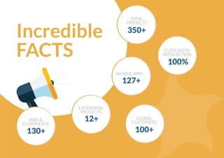 Incredible
FACTS
TOTAL
PROJECTS
350+
MOBILE APPS
127+
ENTERPRISE
PROJECTS
12+WEB &
ECOMMERCE
130+
GLOBAL
CUSTOMERS
100+
CUSTOMERS
SATISFACTION
100%
 