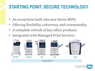 STARTING POINT: SECURE TECHNOLOGY
• An ecosystem built into new Xerox MFPs
• Offering flexibility, coherency and commonality
• A complete refresh of key office products
• Integrated with Managed Print Services
8700,8900 7220,7225 7800 5800 9300+
ConnectKeyTM
 