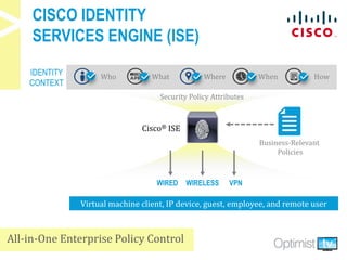 All-in-One Enterprise Policy Control
CISCO IDENTITY
SERVICES ENGINE (ISE)
Who What Where When How
Virtual machine client, IP device, guest, employee, and remote user
Cisco® ISE
WIRED WIRELESS VPN
Business-Relevant
Policies
Security Policy Attributes
IDENTITY
CONTEXT
 