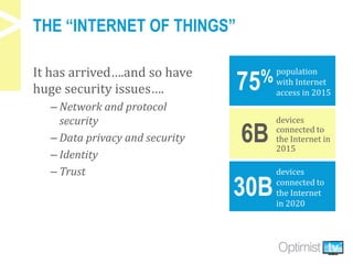 THE “INTERNET OF THINGS”
It has arrived….and so have
huge security issues….
– Network and protocol
security
– Data privacy and security
– Identity
– Trust
population
with Internet
access in 2015
75%
devices
connected to
the Internet in
2015
6B
devices
connected to
the Internet
in 2020
30B
 