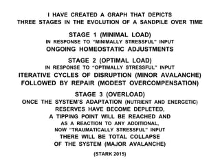 I HAVE CREATED A GRAPH THAT DEPICTS
THREE STAGES IN THE EVOLUTION OF A SANDPILE OVER TIME
STAGE 1 (MINIMAL LOAD)
IN RESPONSE TO “MINIMALLY STRESSFUL” INPUT
ONGOING HOMEOSTATIC ADJUSTMENTS
STAGE 2 (OPTIMAL LOAD)
IN RESPONSE TO “OPTIMALLY STRESSFUL” INPUT
ITERATIVE CYCLES OF DISRUPTION (MINOR AVALANCHE)
FOLLOWED BY REPAIR (MODEST OVERCOMPENSATION)
STAGE 3 (OVERLOAD)
ONCE THE SYSTEM’S ADAPTATION (NUTRIENT AND ENERGETIC)
RESERVES HAVE BECOME DEPLETED,
A TIPPING POINT WILL BE REACHED AND
AS A REACTION TO ANY ADDITIONAL,
NOW “TRAUMATICALLY STRESSFUL” INPUT
THERE WILL BE TOTAL COLLAPSE
OF THE SYSTEM (MAJOR AVALANCHE)
(STARK 2015)
 