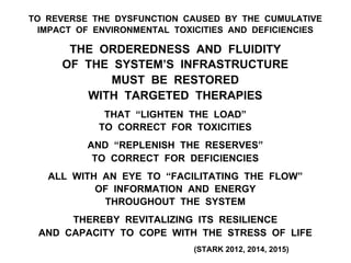 TO REVERSE THE DYSFUNCTION CAUSED BY THE CUMULATIVE
IMPACT OF ENVIRONMENTAL TOXICITIES AND DEFICIENCIES
THE ORDEREDNESS AND FLUIDITY
OF THE SYSTEM’S INFRASTRUCTURE
MUST BE RESTORED
WITH TARGETED THERAPIES
THAT “LIGHTEN THE LOAD”
TO CORRECT FOR TOXICITIES
AND “REPLENISH THE RESERVES”
TO CORRECT FOR DEFICIENCIES
ALL WITH AN EYE TO “FACILITATING THE FLOW”
OF INFORMATION AND ENERGY
THROUGHOUT THE SYSTEM
THEREBY REVITALIZING ITS RESILIENCE
AND CAPACITY TO COPE WITH THE STRESS OF LIFE
(STARK 2012, 2014, 2015)
 