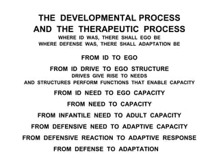 THE DEVELOPMENTAL PROCESS
AND THE THERAPEUTIC PROCESS
WHERE ID WAS, THERE SHALL EGO BE
WHERE DEFENSE WAS, THERE SHALL ADAPTATION BE
FROM ID TO EGO
FROM ID DRIVE TO EGO STRUCTURE
DRIVES GIVE RISE TO NEEDS
AND STRUCTURES PERFORM FUNCTIONS THAT ENABLE CAPACITY
FROM ID NEED TO EGO CAPACITY
FROM NEED TO CAPACITY
FROM INFANTILE NEED TO ADULT CAPACITY
FROM DEFENSIVE NEED TO ADAPTIVE CAPACITY
FROM DEFENSIVE REACTION TO ADAPTIVE RESPONSE
FROM DEFENSE TO ADAPTATION
 