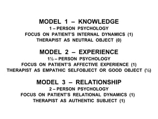 MODEL 1 – KNOWLEDGE
1 – PERSON PSYCHOLOGY
FOCUS ON PATIENT’S INTERNAL DYNAMICS (1)
THERAPIST AS NEUTRAL OBJECT (0)
MODEL 2 – EXPERIENCE
1½ – PERSON PSYCHOLOGY
FOCUS ON PATIENT’S AFFECTIVE EXPERIENCE (1)
THERAPIST AS EMPATHIC SELFOBJECT OR GOOD OBJECT (½)
MODEL 3 – RELATIONSHIP
2 – PERSON PSYCHOLOGY
FOCUS ON PATIENT’S RELATIONAL DYNAMICS (1)
THERAPIST AS AUTHENTIC SUBJECT (1)
 