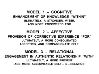MODEL 1 – COGNITIVE
ENHANCEMENT OF KNOWLEDGE “WITHIN”
ULTIMATELY, A STRONGER, WISER,
AND MORE EMPOWERED EGO
MODEL 2 – AFFECTIVE
PROVISION OF CORRECTIVE EXPERIENCE “FOR”
ULTIMATELY, A MORE CONSOLIDATED,
ACCEPTING, AND COMPASSIONATE SELF
MODEL 3 – RELATIONAL
ENGAGEMENT IN AUTHENTIC RELATIONSHIP “WITH”
ULTIMATELY, A MORE PRESENT
AND MORE ACCOUNTABLE SELF – IN – RELATION
 