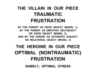 THE VILLAIN IN OUR PIECE
TRAUMATIC
FRUSTRATION
BY THE PARENT AS DRIVE OBJECT (MODEL 1),
BY THE PARENT AS EMPATHIC SELFOBJECT
OR GOOD OBJECT (MODEL 2),
AND BY THE PARENT AS AUTHENTIC SUBJECT
OR RELATIONAL OBJECT (MODEL 3)
THE HEROINE IN OUR PIECE
OPTIMAL (NONTRAUMATIC)
FRUSTRATION
NAMELY, OPTIMAL STRESS
 