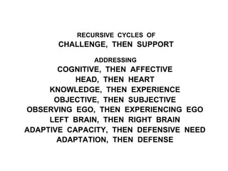 RECURSIVE CYCLES OF
CHALLENGE, THEN SUPPORT
ADDRESSING
COGNITIVE, THEN AFFECTIVE
HEAD, THEN HEART
KNOWLEDGE, THEN EXPERIENCE
OBJECTIVE, THEN SUBJECTIVE
OBSERVING EGO, THEN EXPERIENCING EGO
LEFT BRAIN, THEN RIGHT BRAIN
ADAPTIVE CAPACITY, THEN DEFENSIVE NEED
ADAPTATION, THEN DEFENSE
 