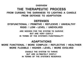 OVERVIEW
THE THERAPEUTIC PROCESS
FROM CURSING THE DARKNESS TO LIGHTING A CANDLE
FROM DEFENSE TO ADAPTATION
DEFENSES
DYSFUNCTIONAL / PRIMITIVE / REFLEXIVE / UNHEALTHY
RIGID / LOW – LEVEL / UNEVOLVED
ARE NEEDED FOR THE SYSTEM TO SURVIVE
BUT ARE VERY COSTLY
IN TERMS OF THE SYSTEM’S FUNCTIONALITY
ADAPTATIONS
MORE FUNCTIONAL / MORE COMPLEX / REFLECTIVE / HEALTHIER
MORE FLEXIBLE / HIGHER – LEVEL / MORE EVOLVED
ENABLE THE SYSTEM TO THRIVE
BUT ARE ULTIMATELY COSTLY
IN TERMS OF THE SYSTEM’S RESERVES
 