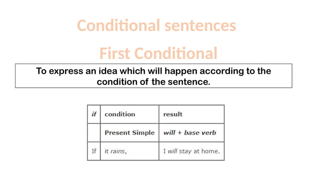 612115952-Zero-and-First-Conditional.pptx