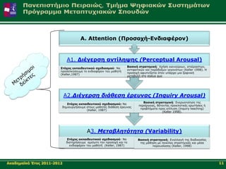 A. Attention (Πξνζνρή-Δλδηαθέξνλ)


                             Α1. Γηέγεξζε αληίιεςεο (Perceptual Arousal)
                                                                  Βαζηθή ζηξαηεγηθή: Χξήζε θαηλνύξησλ, αηαίξηαζησλ,
                        Σηόρνο εθπαηδεπηηθνύ ζρεδηαζκνύ: Να
                                                                  αληηθαηηθώλ θαη παξάδνμσλ γεγνλόησλ (Keller 1998). Η
                        πξνζειθύζνπκε ην ελδηαθέξνλ ηνπ καζεηή
                                                                  πξνζνρή αθππλίδεηαη όηαλ ππάξρεη κηα μαθληθή
                        (Keller,1987)
                                                                  κεηαβνιή ζην status quν




                            Α2.Διέγερζη διάθεζη έρεσνας (Inquiry Arousal)
                                                                            Βαζηθή ζηξαηεγηθή: Δλεξγνπνίεζε ηεο
                           Σηόρνο εθπαηδεπηηθνύ ζρεδηαζκνύ: Να
                                                                         πεξηέξγεηαο, ζέηνληαο πξνθιεηηθέο εξσηήζεηο ή
                        δεκηνπξγήζνπκε ζηνπο καζεηέο δηάζεζε έξεπλαο
                                                                          πξνβιήκαηα πξνο επίιπζε (inquiry teaching)
                                       (Keller, 1987)
                                                                                         (Keller 1998).




                                         Α3. Μεηαβληηόηηηα (Variability)
                            Σηόρνο εθπαηδεπηηθνύ ζρεδηαζκνύ: Να          Βαζηθή ζηξαηεγηθή: Δλαιιαγή ηεο δηαδηθαζίαο
                            δηαηεξήζνπκε ακείσηε ηελ πξνζνρή θαη ην       ηεο κάζεζε κε πνηθίιεο ζηξαηεγηθέο θαη κέζα
                              ελδηαθέξνλ ηνπ καζεηή (Keller, 1987)                παξνπζίαζεο (Keller, 1998)




Αθαδεκατθό Έηνο 2011-2012                                                                                                11
 