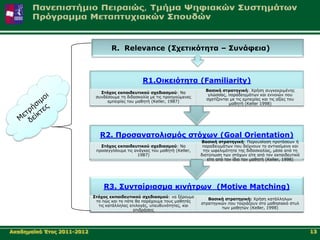 R. Relevance (Σρεηηθόηεηα – Σπλάθεηα)



                                                   R1.Οηθεηόηεηα (Familiarity)
                                                                               Βαζηθή ζηξαηεγηθή: Χξήζε ζπγθεθξηκέλεο
                               Σηόρνο εθπαηδεπηηθνύ ζρεδηαζκνύ: Να
                                                                                γιώζζαο, παξαδεηγκάησλ θαη ελλνηώλ πνπ
                             ζπλδέζνπκε ηε δηδαζθαιία κε ηηο πξνεγνύκελεο
                                                                               ζρεηίδνληαη κε ηηο εκπεηξίεο θαη ηηο αμίεο ηνπ
                                  εκπεηξίεο ηνπ καζεηή (Keller, 1987)
                                                                                          καζεηή (Keller 1998)




                               R2. Πξνζαλαηνιηζκόο ζηόρσλ (Goal Orientation)
                                                                             Βαζηθή ζηξαηεγηθή: Παξνπζίαζε πξνηάζεσλ ή
                               Σηόρνο εθπαηδεπηηθνύ ζρεδηαζκνύ: Να            παξαδεηγκάησλ πνπ δείρλνπλ ην αληηθείκελν θαη
                             πξνζεγγίζνπκε ηηο αλάγθεο ηνπ καζεηή (Keller,    ηελ σθειηκόηεηα ηεο δηδαζθαιίαο, κέζα από ηε
                                                1987)                        δηαηύπσζε ησλ ζηόρσλ είηε από ηνλ εθπαηδεπηηθό
                                                                                είηε από ηνλ ίδην ηνλ καζεηή (Keller, 1998)




                                R3. Σπληαίξηαζκα θηλήηξσλ (Motive Matching)
                            Σηόρνο εθπαηδεπηηθνύ ζρεδηαζκνύ: λα μέξνπκε
                                                                                Βαζηθή ζηξαηεγηθή: Χξήζε θαηάιιεισλ
                             ην πώο θαη ην πόηε ζα παξέρνπκε ηνπο καζεηέο
                                                                             ζηξαηεγηθώλ πνπ ηαηξηάδνπλ ζην καζεζηαθό ζηπι
                              ηηο θαηάιιειεο επηινγέο, ππεπζπλόηεηεο, θαη
                                                                                      ησλ καζεηώλ (Keller, 1998)
                                               επηδξάζεηο




Αθαδεκατθό Έηνο 2011-2012                                                                                                       13
 