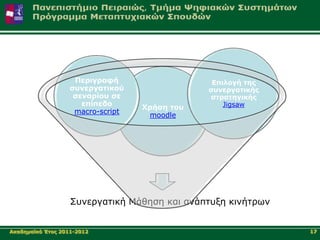 Πεξηγξαθή                   Δπηινγή ηεο
                   ζπλεξγαηηθνύ                ζπλεξγαηηθήο
                    ζελαξίνπ ζε                ζηξαηεγηθήο
                      επίπεδν                      Jigsaw
                                   Φξήζε ηνπ
                    macro-script
                                    moodle




                   Σπλεξγαηηθή Μάζεζε θαη αλάπηπμε θηλήηξσλ


Αθαδεκατθό Έηνο 2011-2012                                     17
 