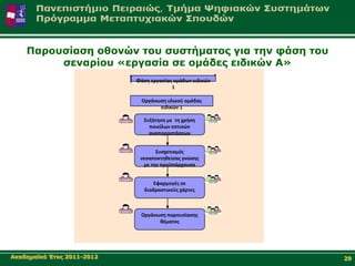 Παξνπζίαζε νζνλώλ ηνπ ζπζηήκαηνο γηα ηελ θάζε ηνπ
         ζελαξίνπ «εξγαζία ζε νκάδεο εηδηθώλ Α»
                            Φάςθ εργαςίασ ομάδων ειδικών
                                         1

                              Οργάνωςθ υλικοφ ομάδασ
                                    ειδικών 1

                              Συηιτθςθ με τθ χριςθ
                                ποικίλων οπτικών
                                αναπαραςτάςεων


                                   Συςχετιςμόσ
                             νεοαποκτθκείςασ γνώςθσ
                              με τθν προχπάρχουςα


                                  Εφαρμογζσ ςε
                               διαδραςτικοφσ χάρτεσ



                             Οργάνωςθ παρουςίαςθσ
                                   κζματοσ




Αθαδεκατθό Έηνο 2011-2012                                  29
 