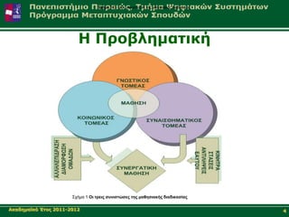 Σρήκα 1 Οη ηξεηο ζπληζηώζεο ηεο καζεζηαθήο δηαδηθαζίαο




                        Η Πξνβιεκαηηθή




                      ΢ρήκα 1 Οη ηξεηο ζπληζηώζεο ηεο καζεζηαθήο δηαδηθαζίαο

Αθαδεκατθό Έηνο 2011-2012                                                                  4
 