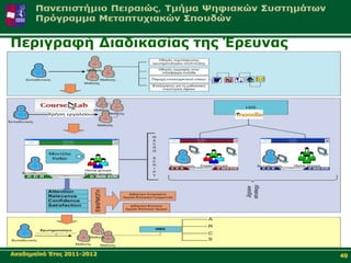 Πεξηγξαθή Γηαδηθαζίαο ηεο Έξεπλαο




Αθαδεκατθό Έηνο 2011-2012           40
 