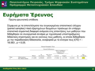Δπξήκαηα Έξεπλαο
      Πξώηε εξεπλεηηθή ππόζεζε

    ΢ύκθσλα κε ηα απνηειέζκαηα ηνπ ζπγθεθξηκέλνπ ζηαηηζηηθνύ ειέγρνπ
    (paired samples) t-test εμαξηεκέλσλ δεηγκάησλ πξνέθπςε όηη ππάξρεη
    ζηαηηζηηθά ζεκαληηθή δηαθνξά αλάκεζα ζηηο απαληήζεηο ησλ καζεηώλ πνπ
    δηδάρζεθαλ ζε ζπλεξγαηηθά ζελάξηα κε ηερλνινγηθά ππνζηεξηδόκελεο
    δηδαθηηθέο ζηξαηεγηθέο θαη ζε εθείλνπο ηνπο καζεηέο, νη νπνίνη δηδάρζεθαλ
    κε ηελ παξαδνζηαθή δηδαζθαιία, αλαθνξηθά κε ηα θίλεηξα ηνπο t(70) = -
    18.583 , p < 0,05.
                                               Paired Samples Test

                                                  Paired Differences
                                                                         95% Confidence
                                                                          Interval of the
                                                                            Difference
                                              St.      Std. Error                                              Sig.
                                 Mean      Deviation     Mean          Lower       Upper        t      df   (2-tailed)
       Pair     Motivation_
                                 -15,408   6,98688      ,82919         -17,062     -13,755   -18,583   70     ,000
       1        Pre-Motivation




Αθαδεκατθό Έηνο 2011-2012                                                                                                43
 