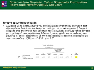 Τέηαξηε εξεπλεηηθή ππόζεζε
• Σύκθσλα κε ηα απνηειέζκαηα ηνπ ζπγθεθξηκέλνπ ζηαηηζηηθνύ ειέγρνπ t-test
   εμαξηεκέλσλ δεηγκάησλ πξνέθπςε όηη ππάξρεη ζηαηηζηηθά ζεκαληηθή δηαθνξά
   αλάκεζα ζηηο απαληήζεηο ησλ καζεηώλ πνπ δηδάρζεθαλ ζε ζπλεξγαηηθά ζελάξηα
   κε ηερλνινγηθά ππνζηεξηδόκελεο δηδαθηηθέο ζηξαηεγηθέο θαη ζε εθείλνπο ηνπο
   καζεηέο, νη νπνίνη δηδάρζεθαλ κε ηελ παξαδνζηαθή δηδαζθαιία, αλαθνξηθά κε
   ηελ εκπηζηνζύλε, t(70) = -16.730 , p < 0,05


                                                      Paired Samples Test

                                                           Paired Differences
                                                                                 95% Confidence
                                                                                  Interval of the
                                                                                    Difference
                                                     St.       Std. Error                                             Sig.
                                         Mean     Deviation      Mean           Lower       Upper      t      df   (2-tailed)
                       CONFIDENCE-
                Pair
                       POST_             -5,493    2,766          ,328          -6,148     -4,838   -16,730   70     ,000
                1
                       CONFIDENCE -PRE




Αθαδεκατθό Έηνο 2011-2012                                                                                                       46
 