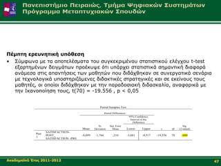 Πέκπηε εξεπλεηηθή ππόζεζε
• Σύκθσλα κε ηα απνηειέζκαηα ηνπ ζπγθεθξηκέλνπ ζηαηηζηηθνύ ειέγρνπ t-test
  εμαξηεκέλσλ δεηγκάησλ πξνέθπςε όηη ππάξρεη ζηαηηζηηθά ζεκαληηθή δηαθνξά
  αλάκεζα ζηηο απαληήζεηο ησλ καζεηώλ πνπ δηδάρζεθαλ ζε ζπλεξγαηηθά ζελάξηα
  κε ηερλνινγηθά ππνζηεξηδόκελεο δηδαθηηθέο ζηξαηεγηθέο θαη ζε εθείλνπο ηνπο
  καζεηέο, νη νπνίνη δηδάρζεθαλ κε ηελ παξαδνζηαθή δηδαζθαιία, αλαθνξηθά κε
  ηελ Ιθαλνπνίεζε ηνπο, t(70) = -19.556 , p < 0,05


                                                     Paired Samples Test

                                                          Paired Differences
                                                                                95% Confidence
                                                                                 Interval of the
                                                                                   Difference
                                                    St.       Std. Error                                             Sig.
                                        Mean     Deviation      Mean           Lower       Upper      t      df   (2-tailed)
                    SATISFACTION-
             Pair
                    POST_               -4,099    1,766          ,210          -3,681     -4,517   -19,556   70     ,000
             1
                    SATISFACTION -PRE




Αθαδεκατθό Έηνο 2011-2012                                                                                                      47
 