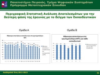 Πεξηγξαθηθή Σηαηηζηηθή Αλάιπζε Απνηειεζκάησλ γηα ηελ
 δεύηεξε θάζε ηεο έξεπλαο κε ην δείγκα ησλ Δθπαηδεπηηθώλ



                Οκάδα Α               Οκάδα Β




Αθαδεκατθό Έηνο 2011-2012                                  52
 