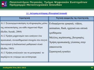 Α1. Δηέγερζε αληίιευες (Perceptual Arousal)

                   ΢ηραηεγηθή                                Σετληθή εθαρκογής ηες ζηραηεγηθής

A1.1 ΢πγθεθξηκελνπνίεζε ηε πιεξνθνξίαο κέζσ Δλδηαθέξνληα γξαθηθά, videos,
ηεο νπηηθνπνίεζεο γηα θάζε ζεκαληηθό ζέκα             animation, flash, ερεηηθά θαη νπηηθά
(Keller, Suzuki, 2004)
                                                      εξεζίζκαηα
Α1.2 Υξήζε κεραληζκώλ πνπ εηζάγνπλ έλα
                                                      Μειέηεο πεξίπησζεο, βηνγξαθίεο
πξνζσπηθό, ζπλαηζζεκαηηθό ζηνηρείν ζην ζηεγλό
                                                      Υξήζε πξνζσπηθήο γιώζζαο ζηελ
δηαλνεηηθά ή δηαδηθαζηηθό καζεζηαθό πιηθό
                                                      επηθνηλσλία
(Keller, 1983)
Α1.3 Υξήζε αλαινγηώλ γηα λα κεηαηξαπεί ην             ΢ηξαηεγηθή synetics

παξάμελν ζε γλώξηκν θαη αληίζηξνθα



  Αθαδεκατθό Έηνο 2011-2012                                                                      65
 