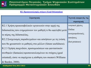 R2. Προζαλαηοιηζκός ζηότφλ (Goal Orientation)

                            ΢ηραηεγηθή                             Σετληθή εθαρκογής ηες
                                                                        ζηραηεγηθή

R2.1 Υξήζε πξνθαηαβνιηθώλ νξγαλσηώλ ζηελ αξρή ηεο                  λνεηηθνί ράξηεο

δηδαζθαιίαο πνπ ελεκεξώλνπλ ηνλ καζεηή ηη ζα σθειεζεί κεηά Online
                                                                   αλαηξνθνδνηηθέο
ην πέξαο ηεο δηδαζθαιίαο.
                                                                   αζθήζεηο
R2.2 ΢πζρεηηζκόο παξαδεηγκάησλ θαη αζθήζεσλ κε ηε γλώζε
                                                                   (hot potatoes)
πνπ ζα ρξεηαζηνύλ νη καζεηέο ζην κέιινλ (future usefulness).
R.2.3 Υξήζε παηρληδηώλ, πξνζνκνηώζεσλ θαη θαληαζηηθώλ
ζπλζεθώλ (fantasies) πξνζαλαηνιηζκέλσλ ζε ζηόρνπο (goal
oriented), ώζηε λα παξέρεηαη ε αίζζεζε ηνπ ζθνπνύ (Williams
& Burden, 2000).
Αθαδεκατθό Έηνο 2011-2012                                                              69
 
