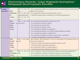 Αθοιοσζία                        Μέζα     ζε   όιε   ηελ ….όινη νη ζπκκεηέρνληεο αλαδεηνύλ ζε ειεθηξνληθό ιεμηθό ηηο ζπλαθείο έλλνηεο κε ηε ιέμε θιεηδί ηνπ
(Sequencing):   Φάζε             ηάμε…                     καζήκαηνο θαη ηνπο νξηζκνύο 1
                «Προεηοηκαζί     Μέζα ζε θάζε κηθξή …όινη νη ζπκκεηέρνληεο νξγαλώλνπλ θαη θαηεγνξηνπνηνύλ ηηο έλλνηεο1
                ας»              νκάδα (Home Group)… …ν εθπαηδεπηηθόο παξέρεη νδεγίεο θαη επεμεγήζεηο γηα ηηο ζπλεξγαηηθέο δξαζηεξηόηεηεο1
                (2 ώρες)         Μέζα     ζε   όιε   ηελ
                                 ηάμε….
                Φάζε             Μέζα ζε θάζε κηθξή …όινη νη ζπκκεηέρνληεο παξαθνινπζνύλ νπηηθναθνπζηηθό πιηθό2
                «Εργαζία   ζε νκάδα εηδηθώλ…               … όινη νη ζπκκεηέρνληεο αληαιιάζνπλ απόςεηο2
                οκάδες                                     … όινη νη ζπκκεηέρνληεο εμεξεπλνύλ πεγέο2
                εηδηθώλ»                                   … όινη νη ζπκκεηέρνληεο παξαηεξνύλ εηθόλεο2
                (4 ώρες)                                   … όινη νη ζπκκεηέρνληεο θαηαιήγνπλ ζε ζπκπεξάζκαηα2
                                                           … όινη νη ζπκκεηέρνληεο εθαξκόδνπλ ηε λέα γλώζε ζε απζεληηθά πεξηβάιινληα κάζεζεο2
                                                           … όινη νη ζπκκεηέρνληεο ζπκκεηέρνπλ ζε παηρλίδη ξόισλ 2
                                                           … όινη νη ζπκκεηέρνληεο ζρεδηάδνπλ θαη ζπλζέηνπλ ην δηθό ηνπο πιηθό – παξνπζίαζε 2
                                                           …. ν εθπαηδεπηηθόο παξαθνινπζεί θαη δηεπθνιύλεη ηε δηαδηθαζία2
                Φάζε           « Μέζα ζε θάζε αξρηθή …θάζε ζπκκεηέρσλ εηδηθόο παξνπζηάδεη ην πιηθό πνπ πξνεηνηκάζηεθε ζηελ πξνεγνύκελε θάζε ζηα
                Εργαζίας   ζε νκάδα…                       ππόινηπα κέιε ηεο νκάδαο ηνπ3
                αρτηθές                                    ….θάζε κέινο ηεο νκάδαο θξαηά ζεκεηώζεηο θαη απεπζύλεη απνξίεο ζηνλ εηδηθό3
                οκάδες»                                    … ν θάζε εηδηθόο παξέρεη ηηο απαξαίηεηεο δηεπθξηλήζεηο3
                (4 ώρες)                                   …όινη νη ζπκκεηέρνληεο ζπλζέηνπλ έλα νκαδηθό παξαδνηέν3
                                                           … ν εθπαηδεπηηθόο δηεπθνιύλεη ηε δηαδηθαζία θαη αμηνινγεί 3
                Φάζε             Μέζα     ζε   όιε   ηελ … όινη νη ζπκκεηέρνληεο ζπδεηνύλ θαη αμηνινγνύλ ηελ εκπεηξία ησλ ζπλεξγαηηθώλ δξαζηεξηνηήησλ
                «΢σλουηζκού» ηάμε…                         … όινη νη ζπκκεηέρνληεο ζπκκεηέρνπλ ζε δηαδηθαζία αμηνιόγεζεο από ηνλ εθπαηδεπηηθό
                (2 ώρες)                                   …όινη νη ζπκκεηέρνληεο παίξλνπλ κέξνο ζε ςεθνθνξία αλάδεημεο ησλ θαιύηεξσλ πξνηάζεσλ

  Αθαδεκατθό Έηνο 2011-2012                                                                                                                              79
 