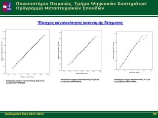 Έιεγρνο θαλνληθόηεηαο θαηαλνκήο δείγκαηνο




                                             Γηάγξακκα ειέγρνπ θαλνληθόηεηαο Q-Q γηα ηε   Γηάγξακκα ειέγρνπ θαλνληθόηεηαο Q-Q γηα
Γηάγξακκα ειέγρνπ θαλνληθόηεηαο Q-Q γηα ηε   κεηαβιεηή CONFIDENCE                         ηε κεηαβιεηή RELEVANCE
κεηαβιεηή ATTENTION




Αθαδεκατθό Έηνο 2011-2012                                                                                                           89
 