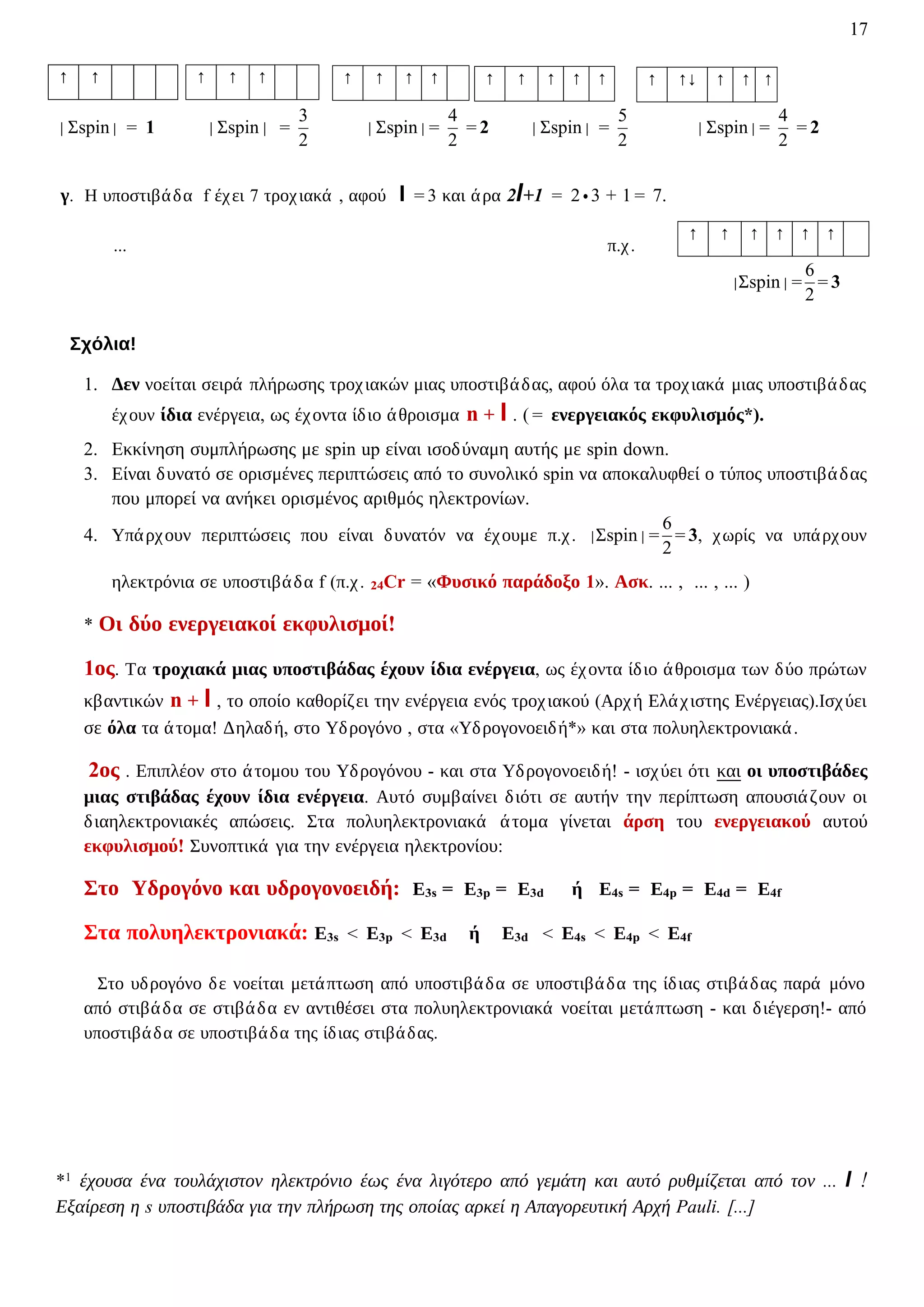 17
⎟ Σspin⎟ = 1 ⎟ Σspin⎟ =
3
2
⎟ Σspin⎟ =
4
2
= 2 ⎟ Σspin⎟ =
5
2
⎟ Σspin⎟ =
4
2
= 2
γ. Η υποστιβάδα f έχει 7 τροχιακά , αφού l = 3 και άρα 2l+1 = 2 ∙ 3 + 1 = 7.
... π.χ.
⎟ Σspin⎟ =
6
2
= 3
Σχόλια!
1. Δεν νοείται σειρά πλήρωσης τροχιακών μιας υποστιβάδας, αφού όλα τα τροχιακά μιας υποστιβάδας
έχουν ίδια ενέργεια, ως έχοντα ίδιο άθροισμα n + l . ( = ενεργειακός εκφυλισμός*).
2. Eκκίνηση συμπλήρωσης με spin up είναι ισοδύναμη αυτής με spin down.
3. Είναι δυνατό σε ορισμένες περιπτώσεις από το συνολικό spin να αποκαλυφθεί ο τύπος υποστιβάδας
που μπορεί να ανήκει ορισμένος αριθμός ηλεκτρονίων.
4. Υπάρχουν περιπτώσεις που είναι δυνατόν να έχουμε π.χ. ⎟ Σspin⎟ =
6
2
= 3, χωρίς να υπάρχουν
ηλεκτρόνια σε υποστιβάδα f (π.χ. 24Cr = «Φυσικό παράδοξο 1». Ασκ. ... , ... , ... )
* Οι δύο ενεργειακοί εκφυλισμοί!
1ος. Τα τροχιακά μιας υποστιβάδας έχουν ίδια ενέργεια, ως έχοντα ίδιο άθροισμα των δύο πρώτων
κβαντικών n + l , το οποίο καθορίζει την ενέργεια ενός τροχιακού (Αρχή Ελάχιστης Ενέργειας).Ισχύει
σε όλα τα άτομα! Δηλαδή, στο Υδρογόνο , στα «Υδρογονοειδή*» και στα πολυηλεκτρονιακά.
2ος . Επιπλέον στο άτομου του Υδρογόνου - και στα Υδρογονοειδή! - ισχύει ότι και οι υποστιβάδες
μιας στιβάδας έχουν ίδια ενέργεια. Αυτό συμβαίνει διότι σε αυτήν την περίπτωση απουσιάζουν οι
διαηλεκτρονιακές απώσεις. Στα πολυηλεκτρονιακά άτομα γίνεται άρση του ενεργειακού αυτού
εκφυλισμού! Συνοπτικά για την ενέργεια ηλεκτρονίου:
Στο Υδρογόνο και υδρογονοειδή: Ε3s = Ε3p = Ε3d ή Ε4s = Ε4p = Ε4d = Ε4f
Στα πολυηλεκτρονιακά: Ε3s < Ε3p < Ε3d ή Ε3d < Ε4s < Ε4p < Ε4f
Στο υδρογόνο δε νοείται μετάπτωση από υποστιβάδα σε υποστιβάδα της ίδιας στιβάδας παρά μόνο
από στιβάδα σε στιβάδα εν αντιθέσει στα πολυηλεκτρονιακά νοείται μετάπτωση - και διέγερση!- από
υποστιβάδα σε υποστιβάδα της ίδιας στιβάδας.
*1 έχουσα ένα τουλάχιστον ηλεκτρόνιο έως ένα λιγότερο από γεμάτη και αυτό ρυθμίζεται από τον ... l !
Εξαίρεση η s υποστιβάδα για την πλήρωση της οποίας αρκεί η Απαγορευτική Αρχή Pauli. [...]
↑ ↑ ↑ ↑ ↑ ↑ ↑ ↑ ↑
↑ ↑ ↑ ↑ ↑ ↑ ↑ ↑ ↑↓ ↑ ↑ ↑
↑ ↑ ↑ ↑ ↑ ↑
 