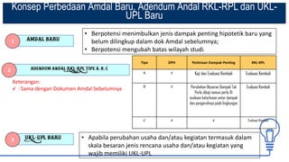 612308928-Integrasi-Persetujuan-Linkungan.pdf