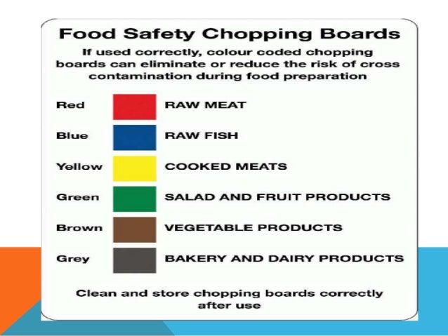Food Hygiene App Food Hygiene App