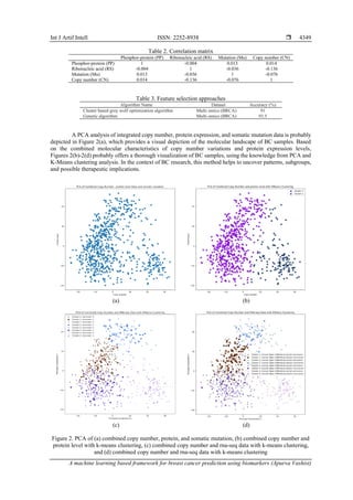 A machine learning based framework for breast cancer prediction using ...