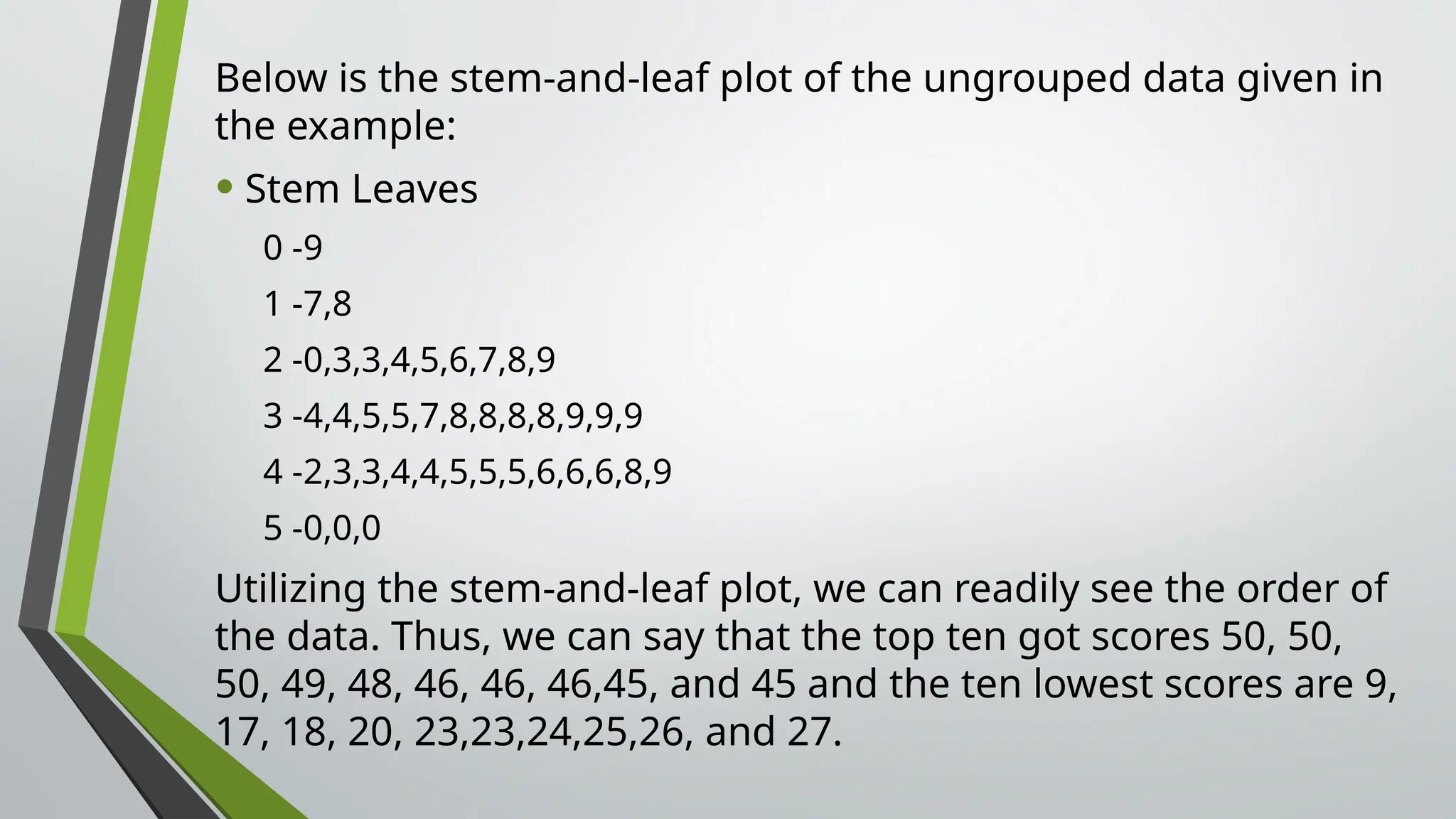 Below is the stem-and-leaf plot of the ungrouped data given in
the example:
• Stem Leaves
0 -9
1 -7,8
2 -0,3,3,4,5,6,7,8,9
3 -4,4,5,5,7,8,8,8,8,9,9,9
4 -2,3,3,4,4,5,5,5,6,6,6,8,9
5 -0,0,0
Utilizing the stem-and-leaf plot, we can readily see the order of
the data. Thus, we can say that the top ten got scores 50, 50,
50, 49, 48, 46, 46, 46,45, and 45 and the ten lowest scores are 9,
17, 18, 20, 23,23,24,25,26, and 27.
 