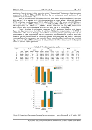 Myoelectric grip force prediction using deep learning for hand robot | PDF