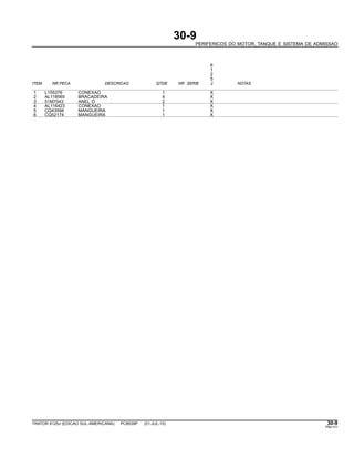 30-9
PERIFERICOS DO MOTOR, TANQUE E SISTEMA DE ADMISSAO
6
1
2
5
ITEM NR.PECA DESCRICAO QTDE NR. SERIE J NOTAS
1 L155376 CONEXAO 1 X
2 AL118565 BRACADEIRA 4 X
3 51M7043 ANEL O 2 X
4 AL116423 CONEXAO 1 X
5 CQ43598 MANGUEIRA 1 X
6 CQ52174 MANGUEIRA 1 X
TRATOR 6125J (EDICAO SUL-AMERICANA) PC8539P (01-JUL-10) 30-9
PN=111
 