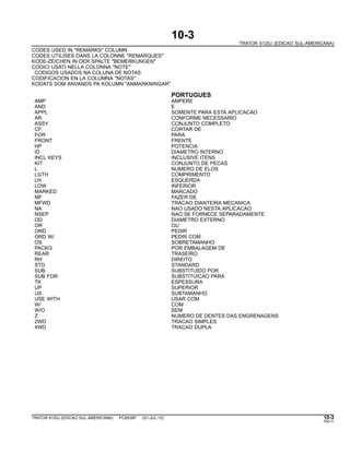 10-3
TRATOR 6125J (EDICAO SUL-AMERICANA)
CODES USED IN "REMARKS" COLUMN
CODES UTILISES DANS LA COLONNE "REMARQUES"
KODE-ZEICHEN IN DER SPALTE "BEMERKUNGEN"
CODICI USATI NELLA COLONNA "NOTE"
CODIGOS USADOS NA COLUNA DE NOTAS
CODIFICACION EN LA COLUMNA "NOTAS"
KODATS SOM ANVANDS PA KOLUMN "ANMARKNINGAR"
PORTUGUES
AMP AMPERE
AND E
APPL SOMENTE PARA ESTA APLICACAO
AR CONFORME NECESSARIO
ASSY CONJUNTO COMPLETO
CF CORTAR DE
FOR PARA
FRONT FRENTE
HP POTENCIA
ID DIAMETRO INTERNO
INCL KEYS INCLUSIVE ITENS
KIT CONJUNTO DE PECAS
L NUMERO DE ELOS
LGTH COMPRIMENTO
LH ESQUERDA
LOW INFERIOR
MARKED MARCADO
MF FAZER DE
MFWD TRACAO DIANTEIRA MECANICA
NA NAO USADO NESTA APLICACAO
NSEP NAO SE FORNECE SEPARADAMENTE
OD DIAMETRO EXTERNO
OR OU
ORD PEDIR
ORD W/ PEDIR COM
OS SOBRETAMANHO
PACKG POR EMBALAGEM DE
REAR TRASEIRO
RH DIREITO
STD STANDARD
SUB SUBSTITUIDO POR
SUB FOR SUBSTITUICAO PARA
TK ESPESSURA
UP SUPERIOR
US SUBTAMANHO
USE WITH USAR COM
W/ COM
W/O SEM
Z NUMERO DE DENTES DAS ENGRENAGENS
2WD TRACAO SIMPLES
4WD TRACAO DUPLA
TRATOR 6125J (EDICAO SUL-AMERICANA) PC8539P (01-JUL-10) 10-3
PN=11
 