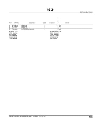 40-21
SISTEMA ELETRICO
6
1
2
5
ITEM NR.PECA DESCRICAO QTDE NR. SERIE J NOTAS
1 AL164070 CHICOTE 1 X (A)
2 AL164281 CHICOTE 1 X (B)
3 L154171 PRESILHA 1 X
4 14M7298 PORCA COM FLANGE 1 X M8
(A) WITH CAB (B) WITHOUT CAB
AVEC CABINE SANS CABINE
MIT KABINE OHNE KABINE
CON CABINA SENZA CABINA
COM CABINE SEM CABINE
CON CABINA SIN CABINA
TRATOR 6125J (EDICAO SUL-AMERICANA) PC8539P (01-JUL-10) 40-21
PN=165
 